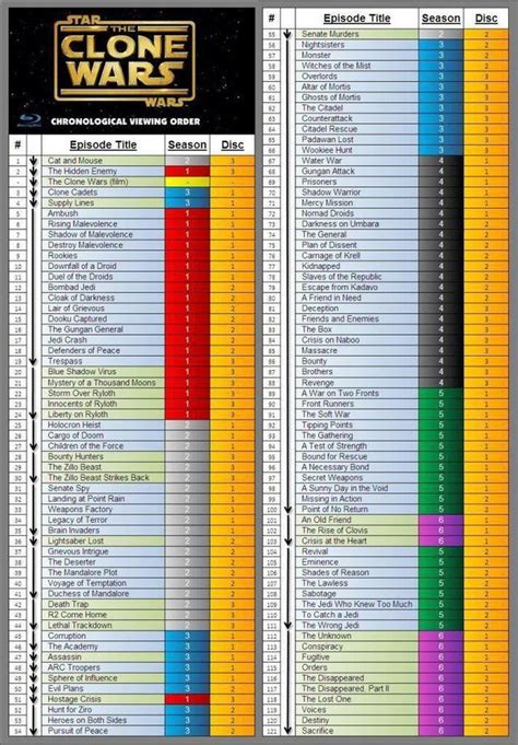 watch star wars clone wars chronological order|clone wars in order.